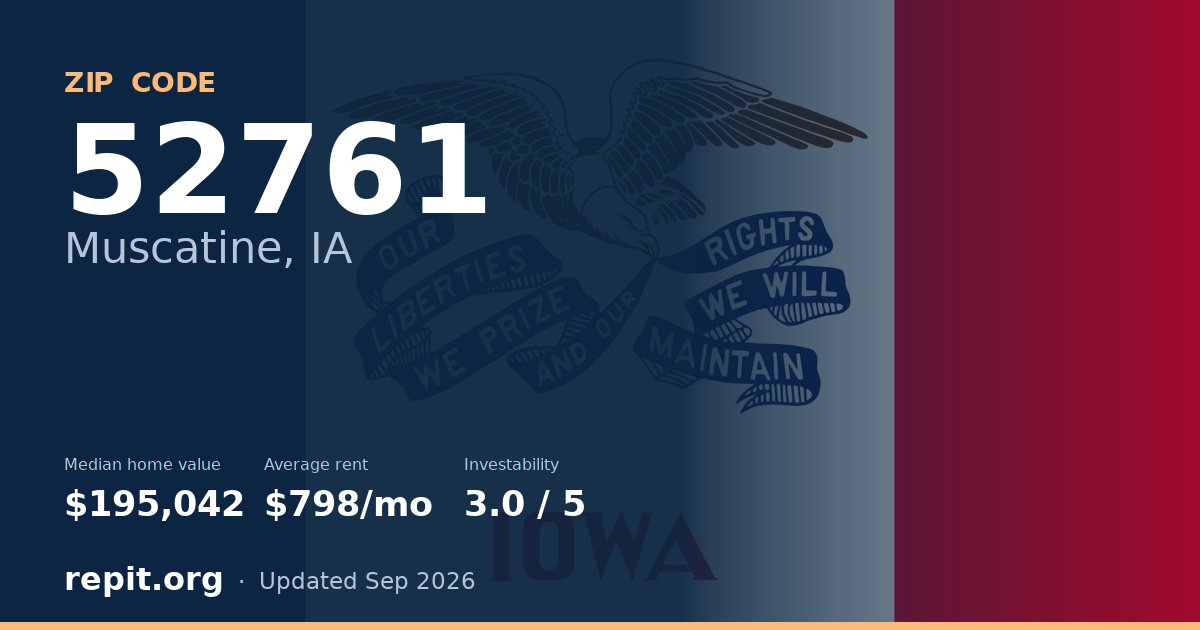 ZIP code 52761 (Muscatine, IA) — median home value $195,042, average rent $798/mo
