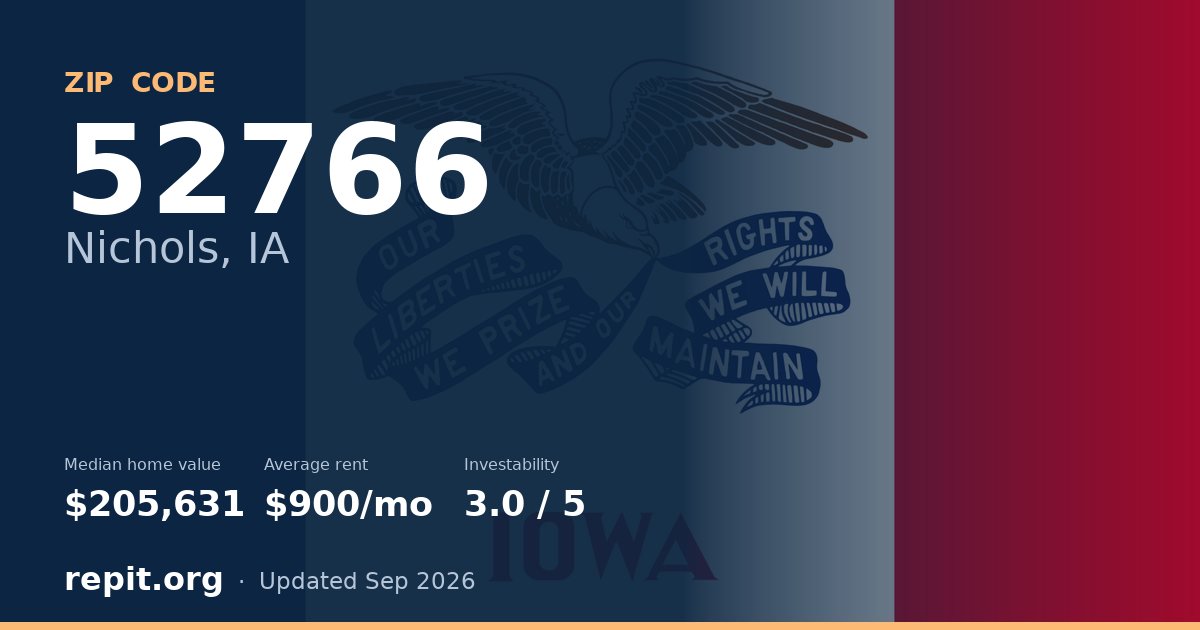 ZIP code 52766 (Nichols, IA) — median home value $205,631, average rent $900/mo