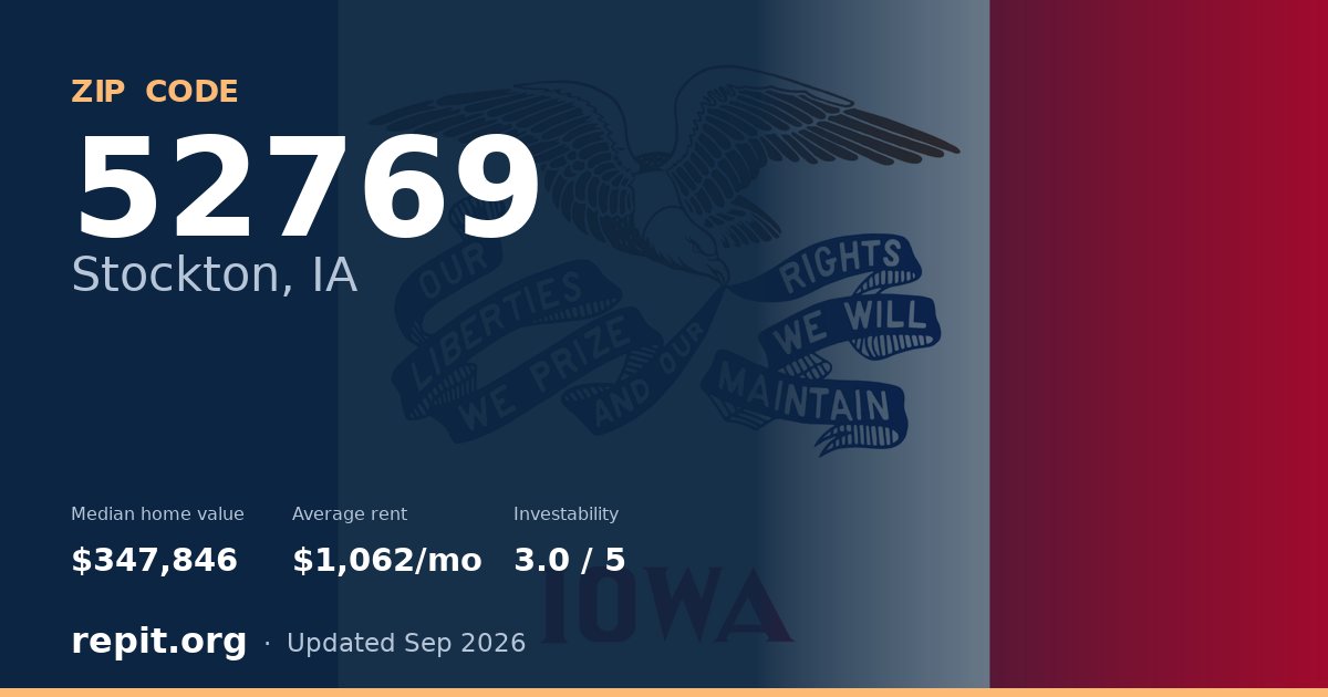 ZIP code 52769 (Stockton, IA) — median home value $347,846, average rent $1,062/mo