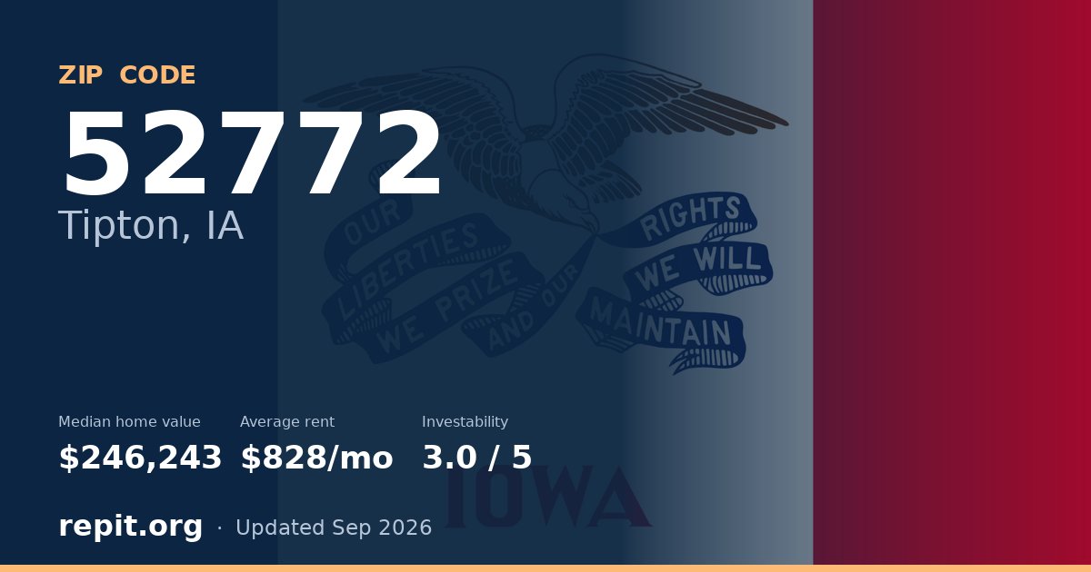 ZIP code 52772 (Tipton, IA) — median home value $246,243, average rent $828/mo