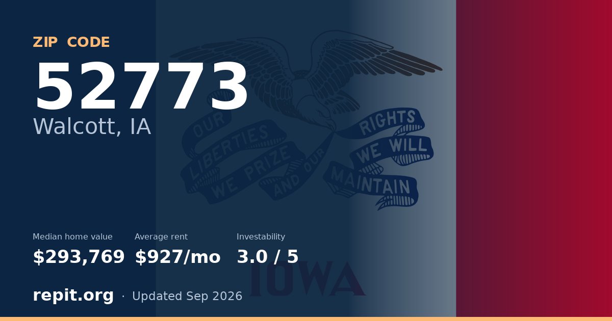 ZIP code 52773 (Walcott, IA) — median home value $293,769, average rent $927/mo