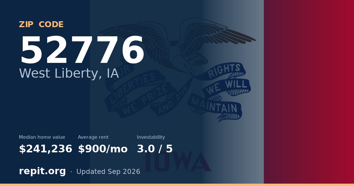 ZIP code 52776 (West Liberty, IA) — median home value $241,236, average rent $900/mo