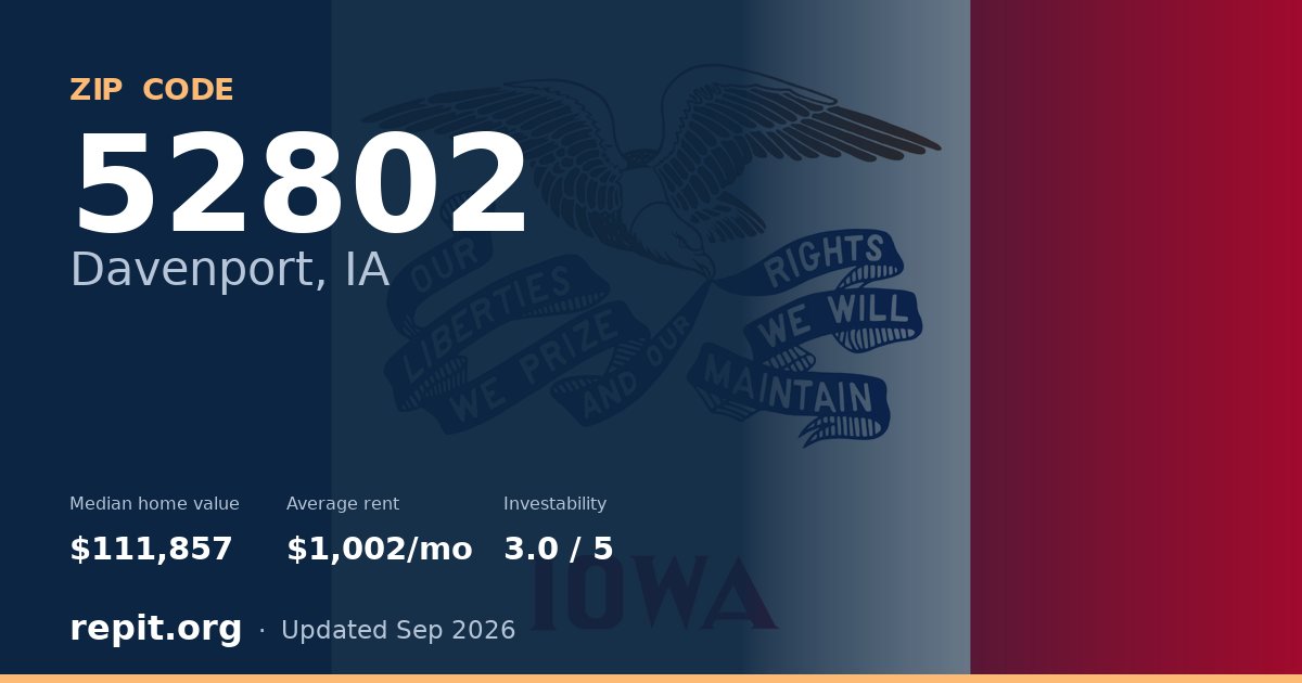 ZIP code 52802 (Davenport, IA) — median home value $111,857, average rent $1,002/mo