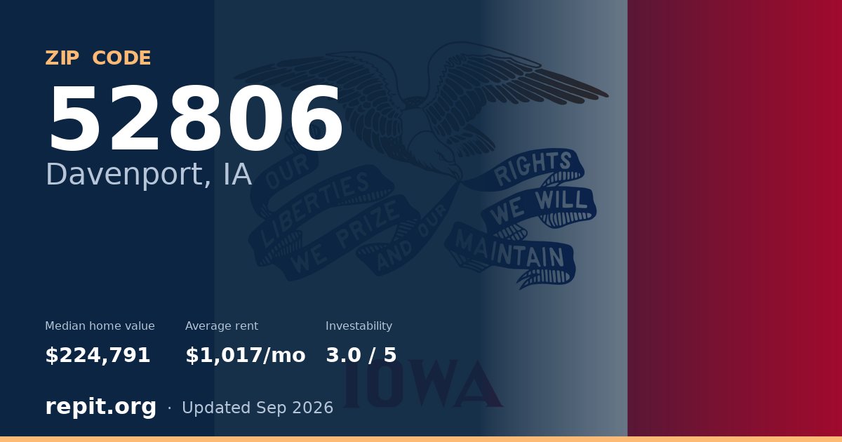 ZIP code 52806 (Davenport, IA) — median home value $224,791, average rent $1,017/mo