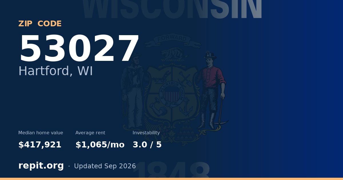 ZIP code 53027 (Hartford, WI) — median home value $417,921, average rent $1,065/mo