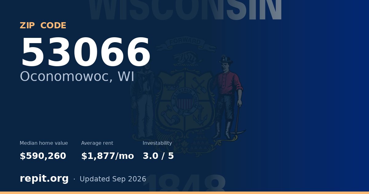 ZIP code 53066 (Oconomowoc, WI) — median home value $590,260, average rent $1,877/mo