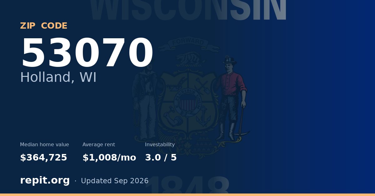 ZIP code 53070 (Holland, WI) — median home value $364,725, average rent $1,008/mo