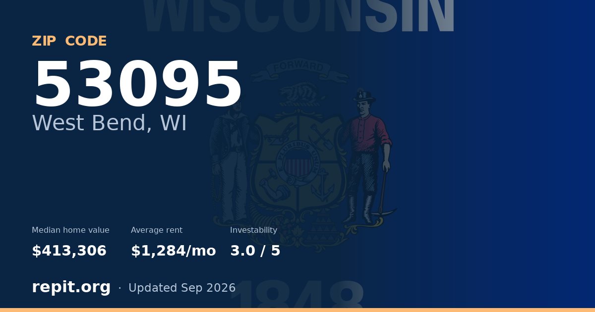 ZIP code 53095 (West Bend, WI) — median home value $413,306, average rent $1,284/mo