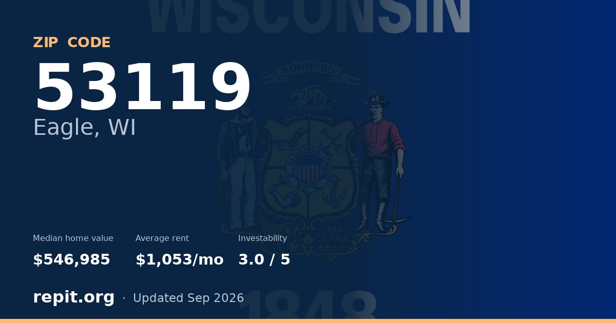 ZIP code 53119 (Eagle, WI) — median home value $546,985, average rent $1,053/mo