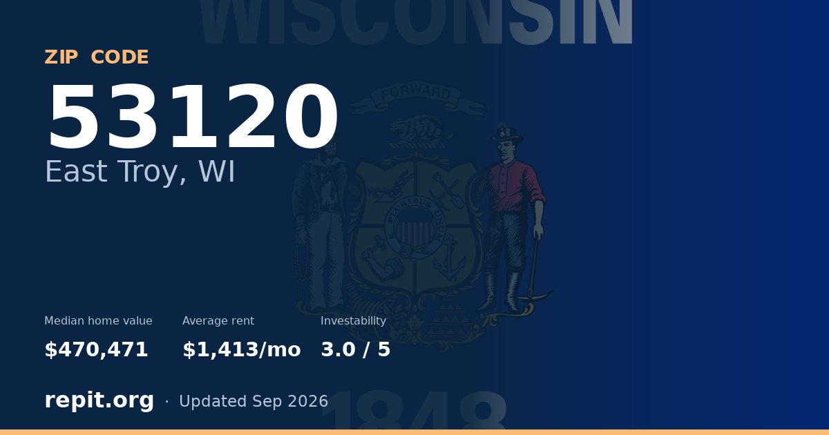 ZIP code 53120 (East Troy, WI) — median home value $470,471, average rent $1,413/mo