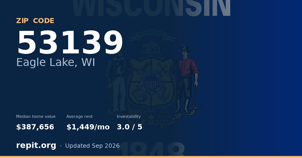 ZIP code 53139 (Eagle Lake, WI) — median home value $387,656, average rent $1,449/mo