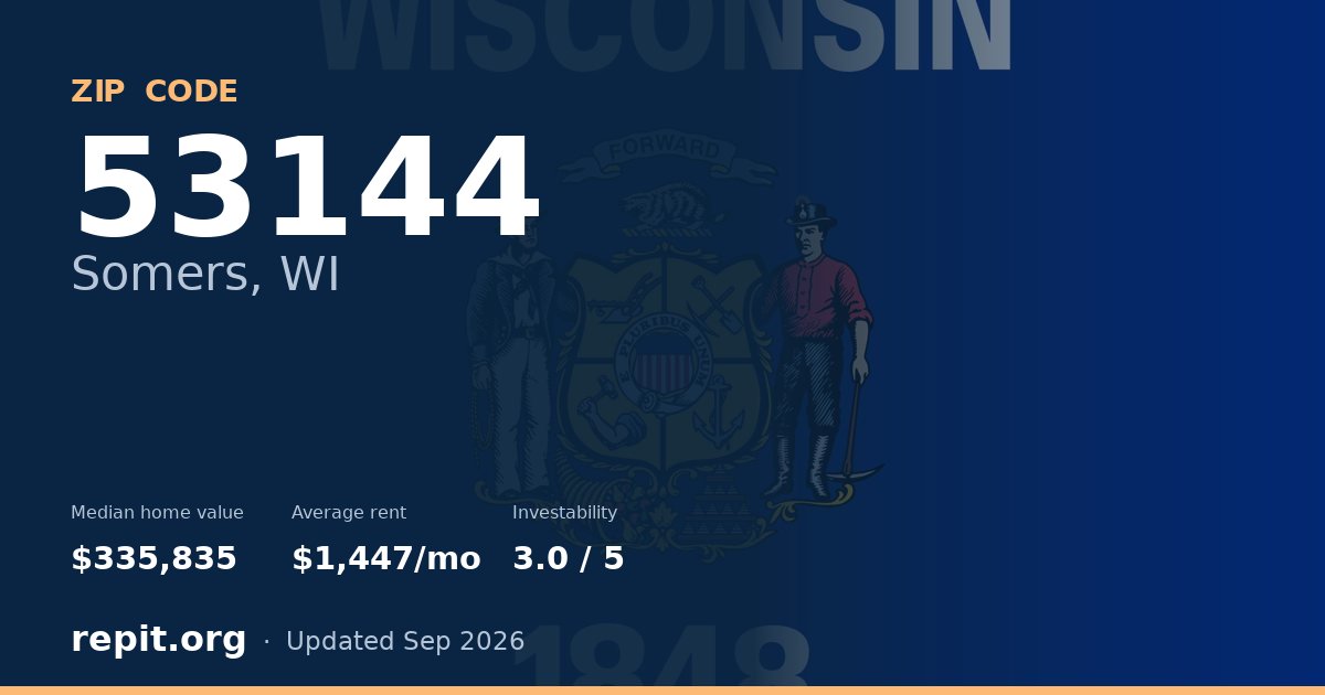 ZIP code 53144 (Somers, WI) — median home value $335,835, average rent $1,447/mo