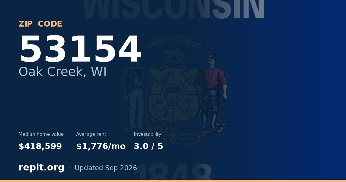 ZIP code 53154 (Oak Creek, WI) — median home value $418,599, average rent $1,776/mo