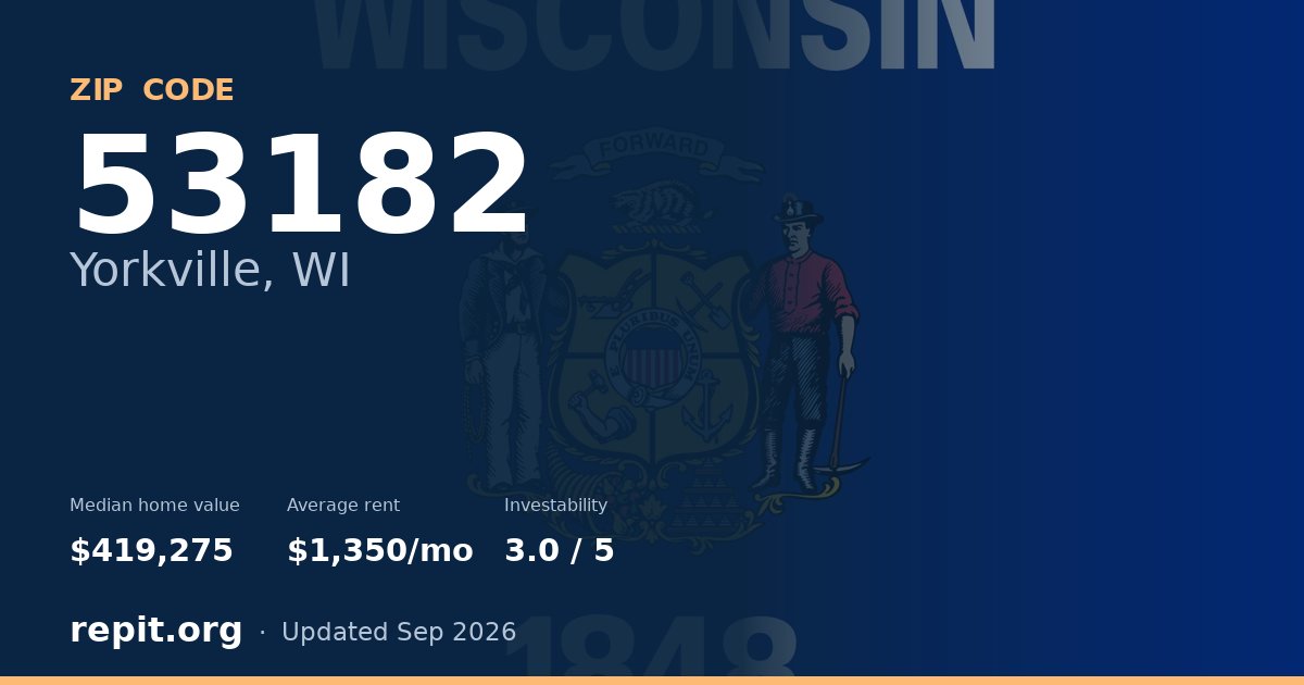 ZIP code 53182 (Yorkville, WI) — median home value $419,275, average rent $1,350/mo