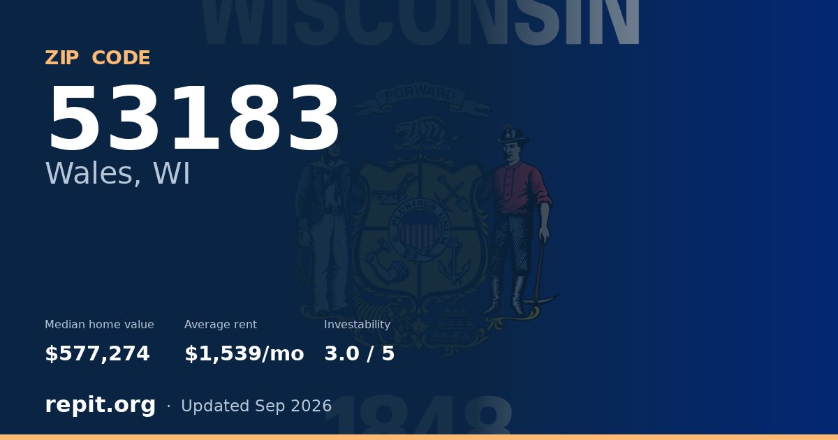 ZIP code 53183 (Wales, WI) — median home value $577,274, average rent $1,539/mo