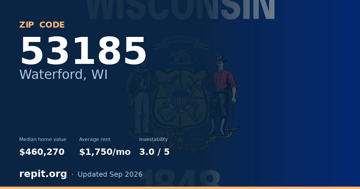 ZIP code 53185 (Waterford, WI) — median home value $460,270, average rent $1,750/mo