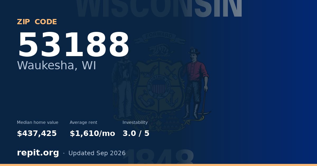 ZIP code 53188 (Waukesha, WI) — median home value $437,425, average rent $1,610/mo