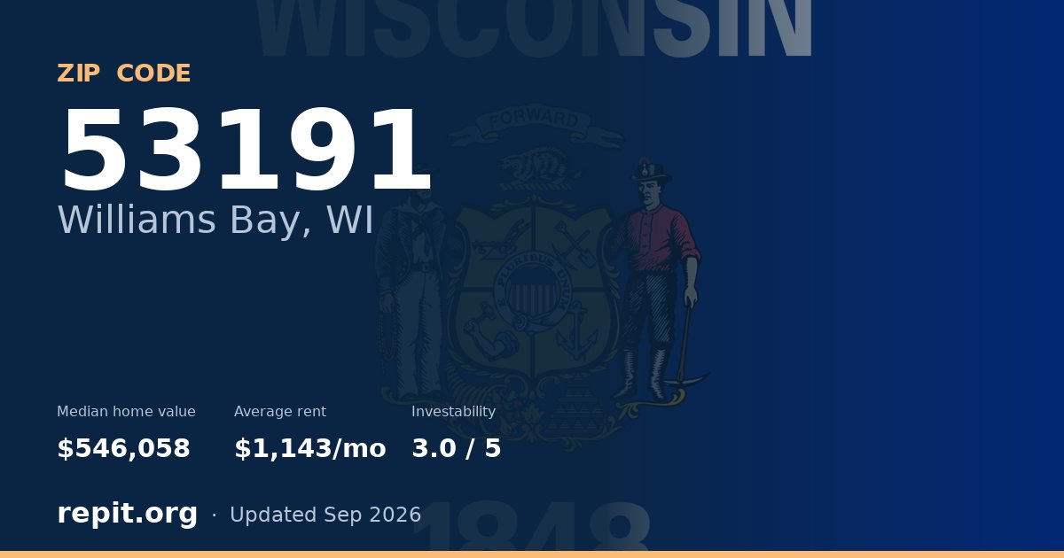 ZIP code 53191 (Williams Bay, WI) — median home value $546,058, average rent $1,143/mo