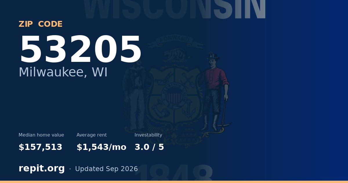 ZIP code 53205 (Milwaukee, WI) — median home value $157,513, average rent $1,543/mo