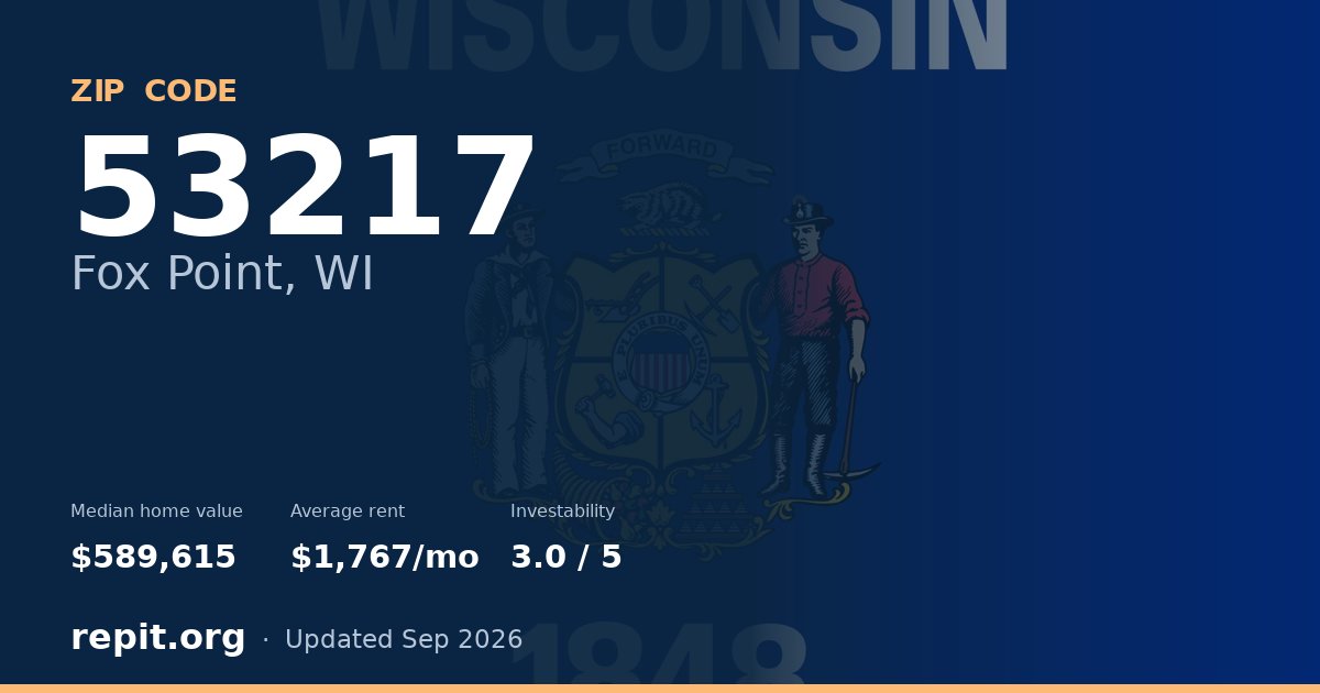 ZIP code 53217 (Fox Point, WI) — median home value $589,615, average rent $1,767/mo