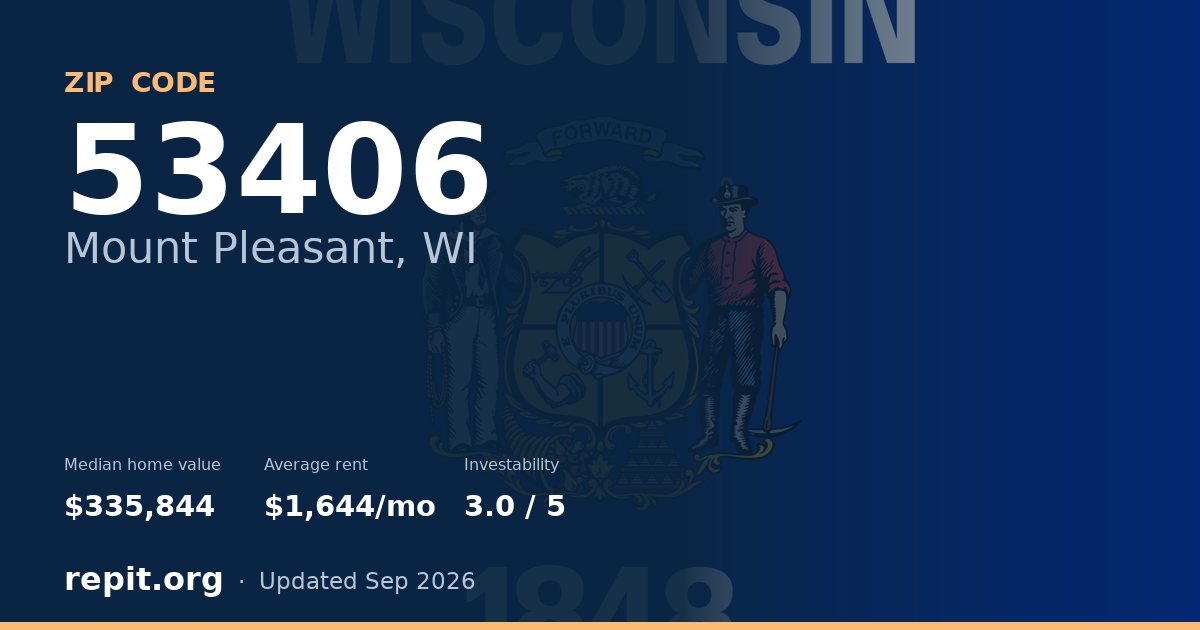 ZIP code 53406 (Mount Pleasant, WI) — median home value $335,844, average rent $1,644/mo