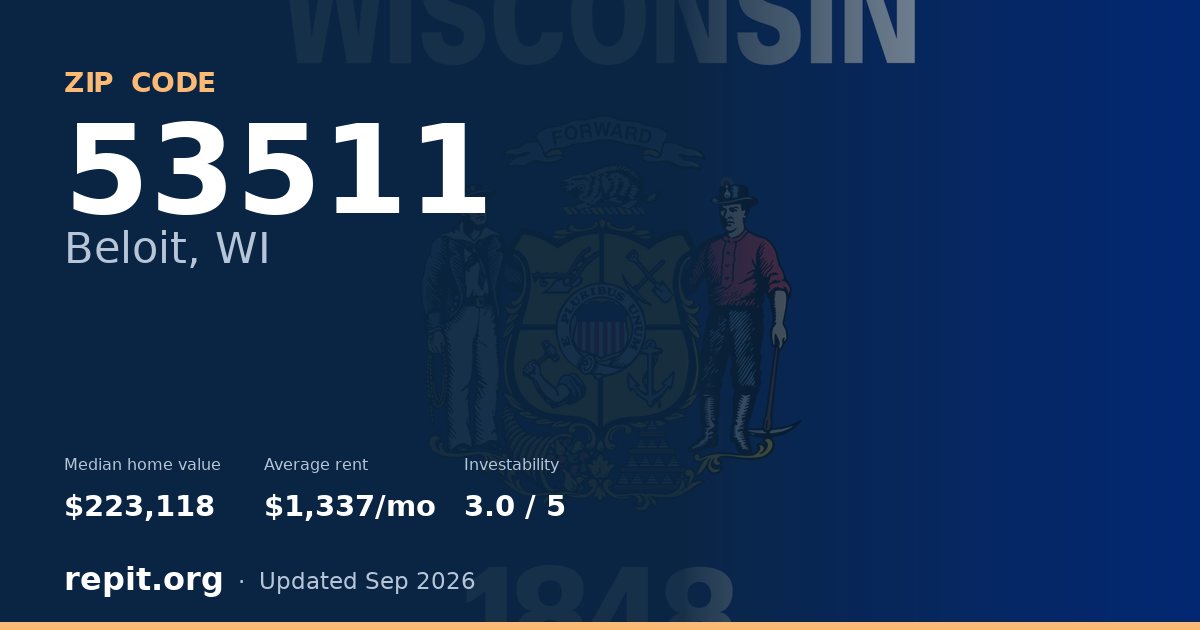 ZIP code 53511 (Beloit, WI) — median home value $223,118, average rent $1,337/mo