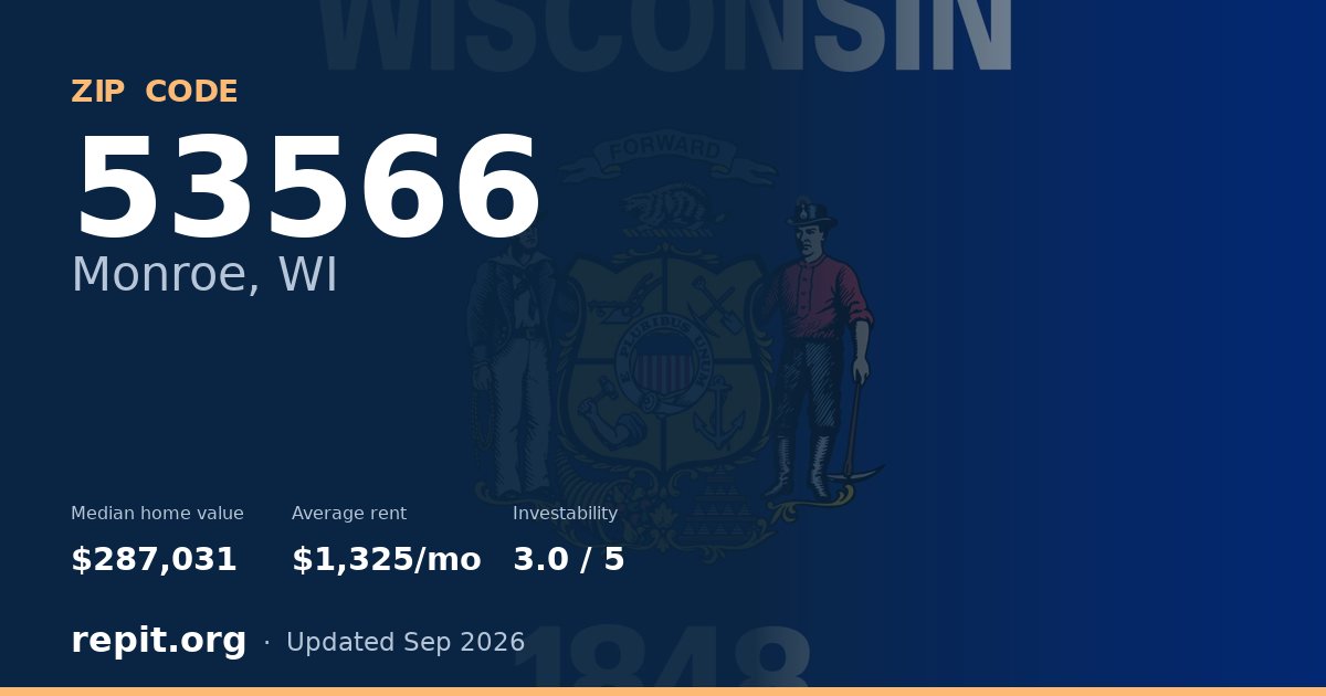 ZIP code 53566 (Monroe, WI) — median home value $287,031, average rent $1,325/mo