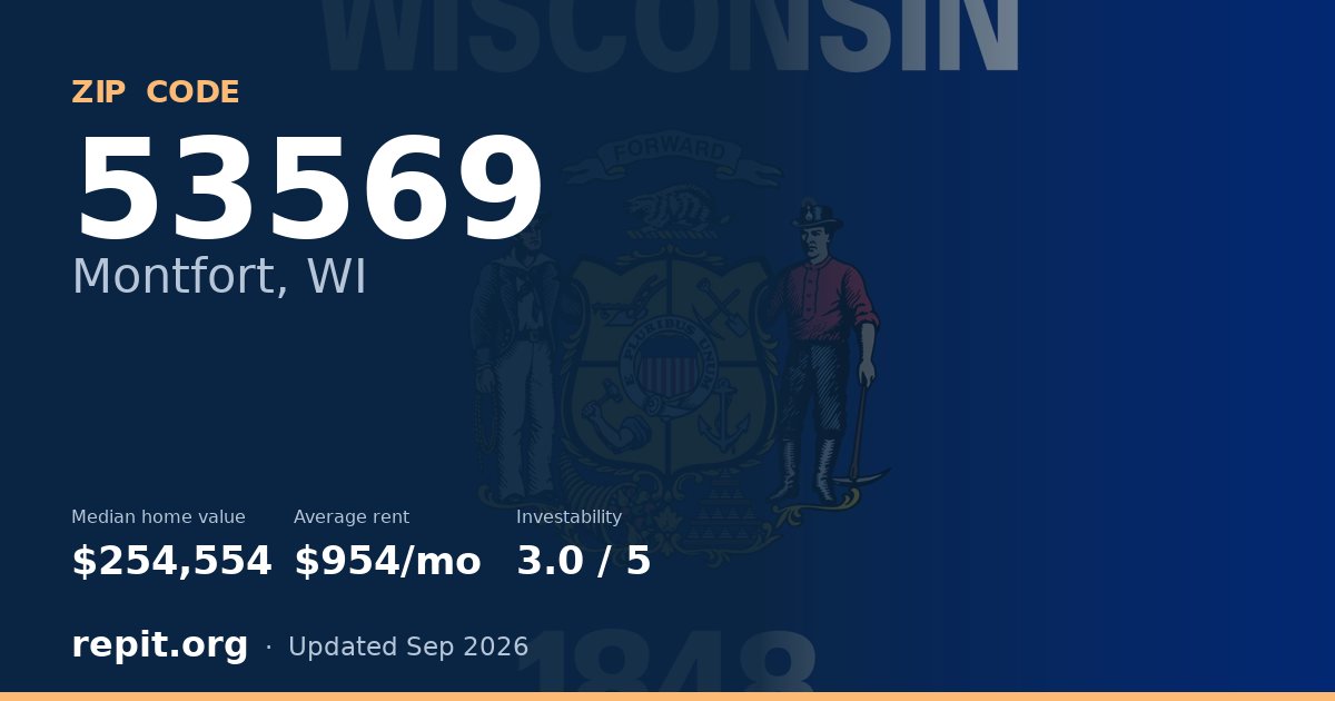 ZIP code 53569 (Montfort, WI) — median home value $254,554, average rent $954/mo