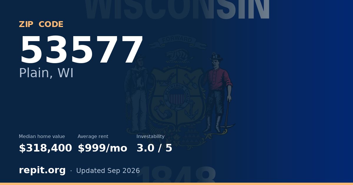 ZIP code 53577 (Plain, WI) — median home value $318,400, average rent $999/mo