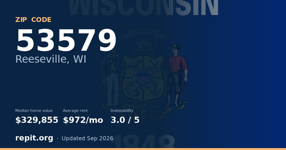 ZIP code 53579 (Reeseville, WI) — median home value $329,855, average rent $972/mo
