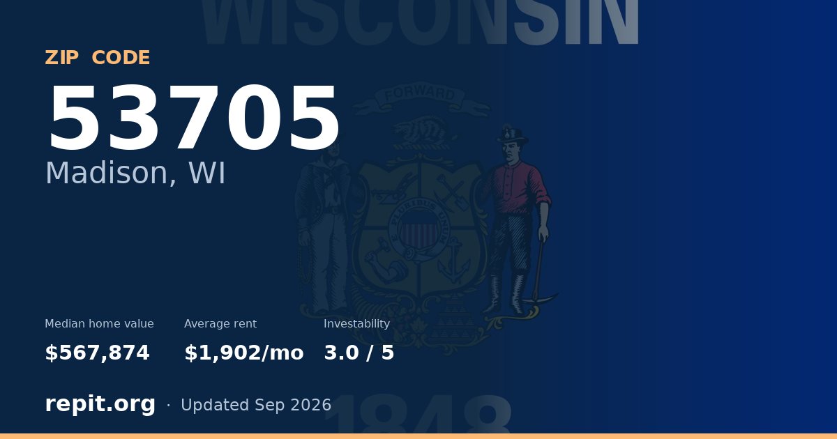 ZIP code 53705 (Madison, WI) — median home value $567,874, average rent $1,902/mo