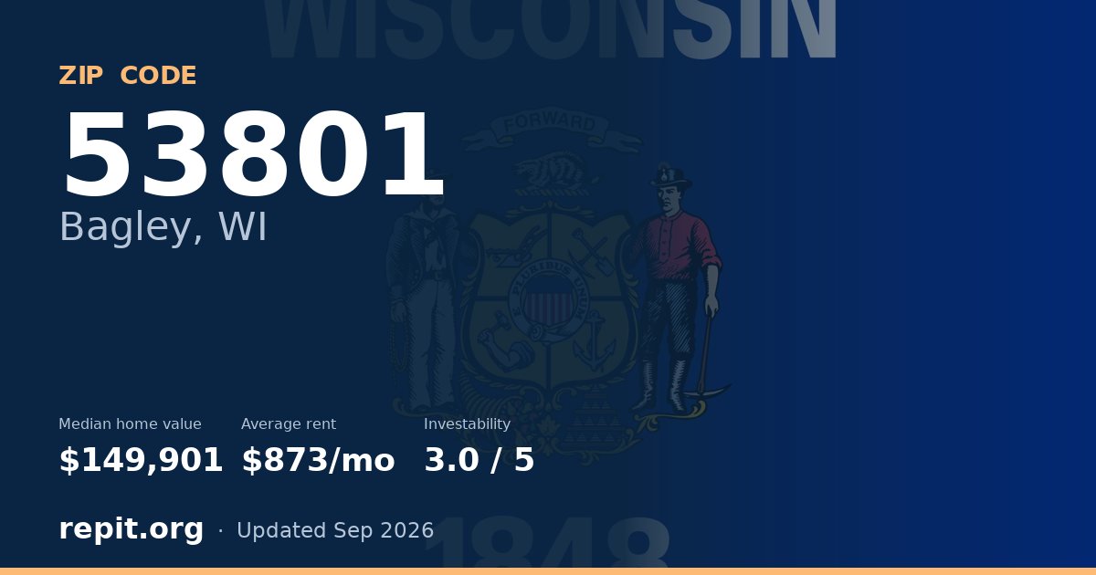 ZIP code 53801 (Bagley, WI) — median home value $149,901, average rent $873/mo