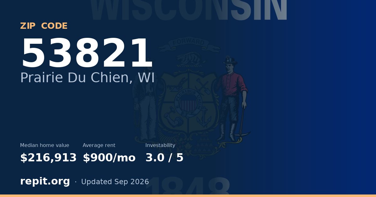 ZIP code 53821 (Prairie Du Chien, WI) — median home value $216,913, average rent $900/mo