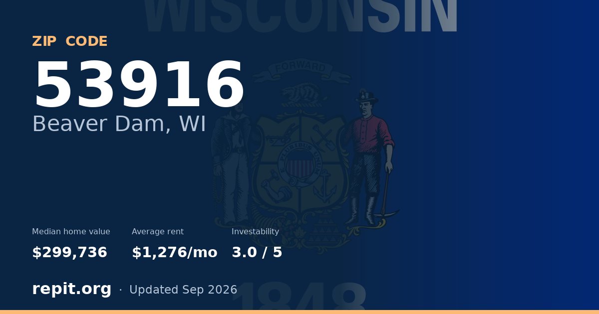 ZIP code 53916 (Beaver Dam, WI) — median home value $299,736, average rent $1,276/mo