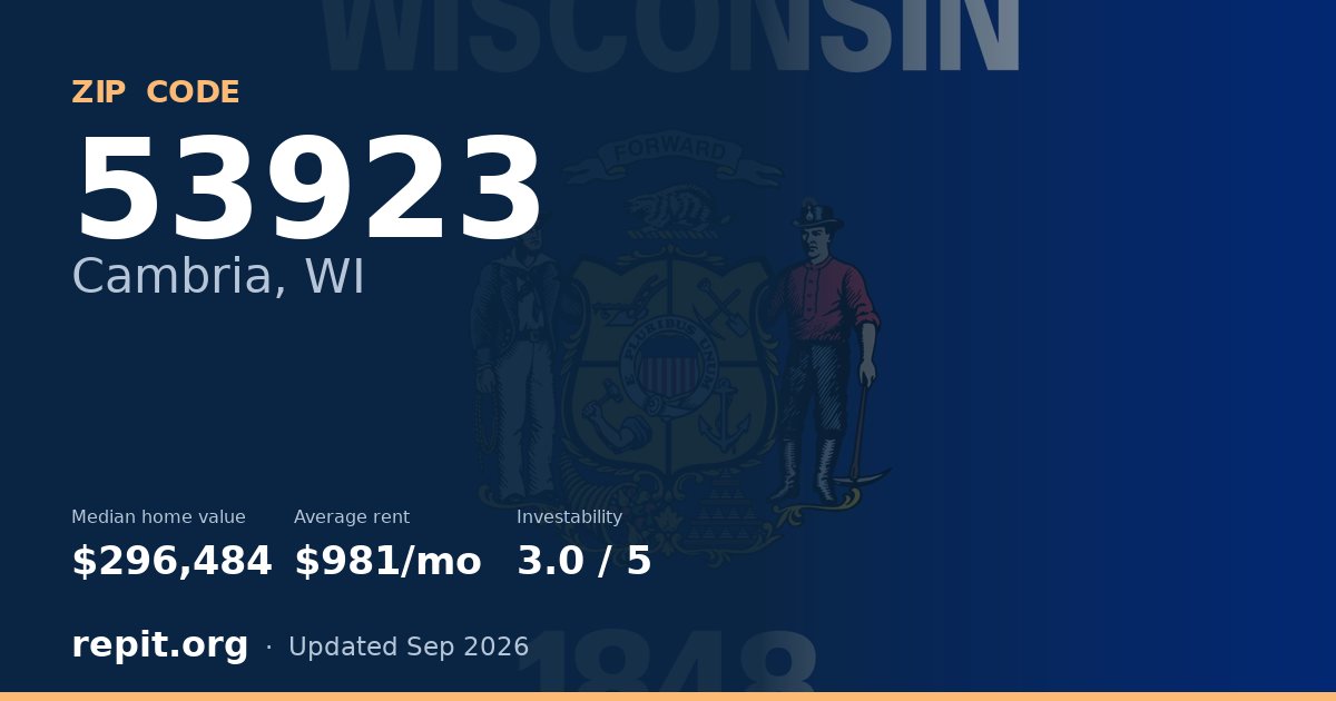 ZIP code 53923 (Cambria, WI) — median home value $296,484, average rent $981/mo