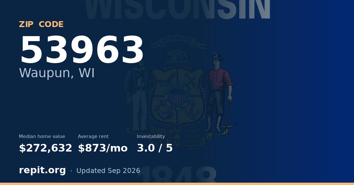 ZIP code 53963 (Waupun, WI) — median home value $272,632, average rent $873/mo