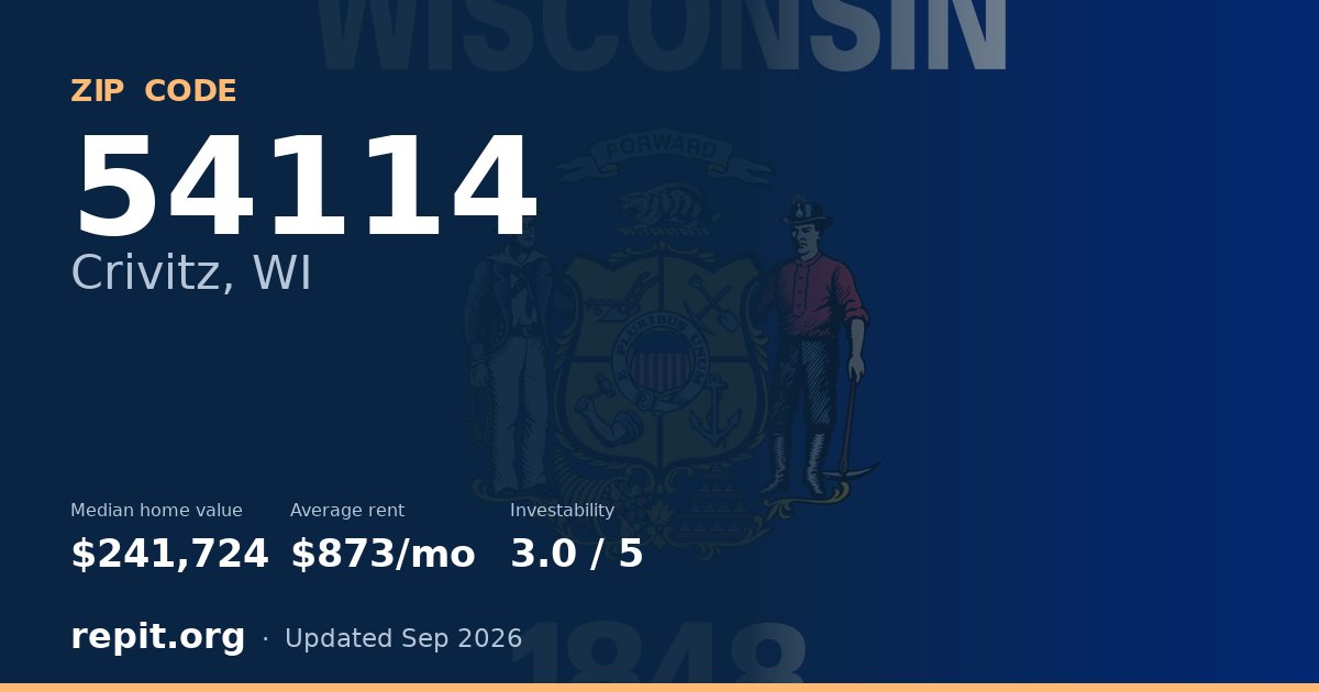 ZIP code 54114 (Crivitz, WI) — median home value $241,724, average rent $873/mo