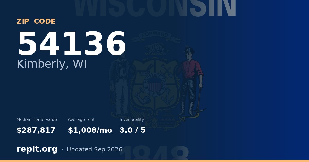 ZIP code 54136 (Kimberly, WI) — median home value $287,817, average rent $1,008/mo