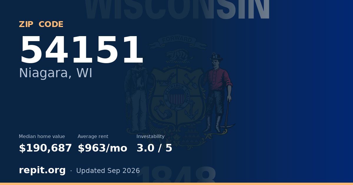 ZIP code 54151 (Niagara, WI) — median home value $190,687, average rent $963/mo