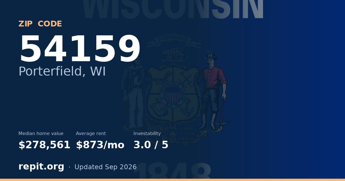 ZIP code 54159 (Porterfield, WI) — median home value $278,561, average rent $873/mo