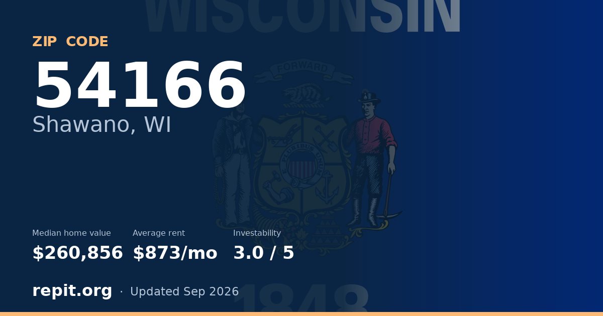 ZIP code 54166 (Shawano, WI) — median home value $260,856, average rent $873/mo