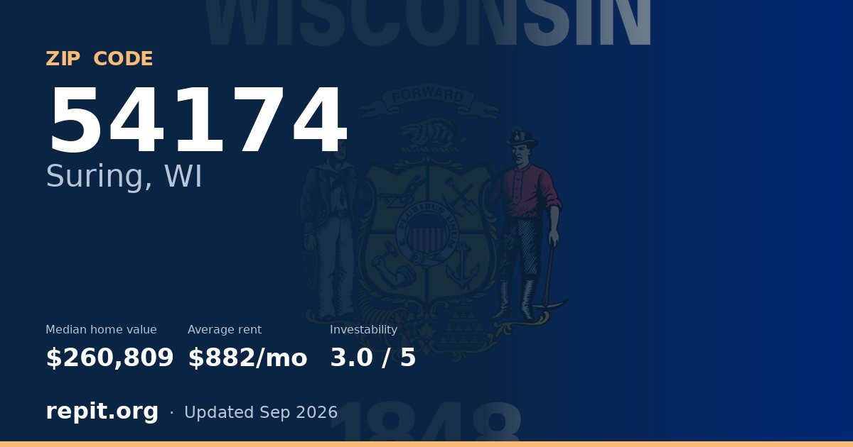 ZIP code 54174 (Suring, WI) — median home value $260,809, average rent $882/mo