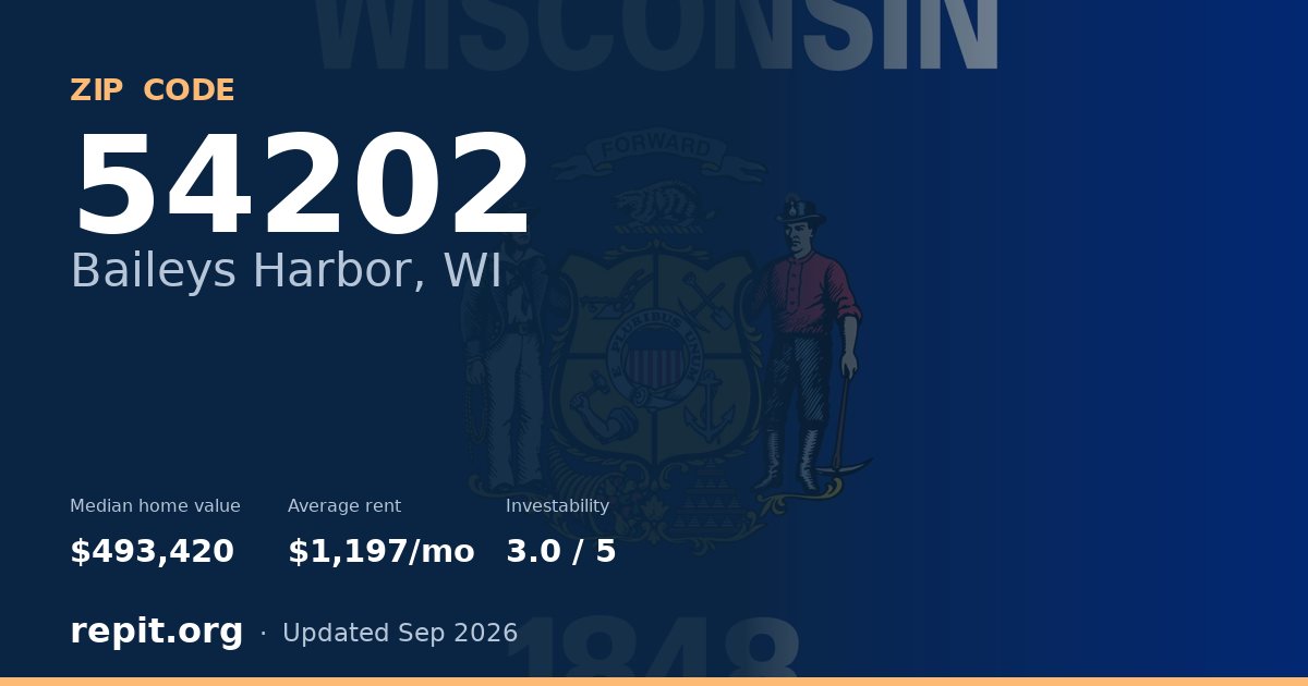 ZIP code 54202 (Baileys Harbor, WI) — median home value $493,420, average rent $1,197/mo