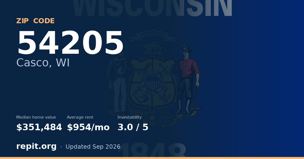 ZIP code 54205 (Casco, WI) — median home value $351,484, average rent $954/mo