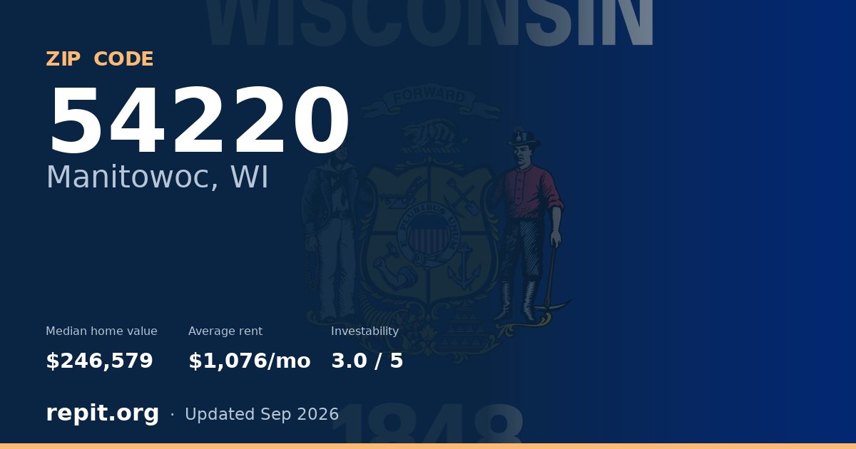 ZIP code 54220 (Manitowoc, WI) — median home value $246,579, average rent $1,076/mo