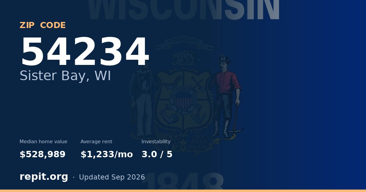 ZIP code 54234 (Sister Bay, WI) — median home value $528,989, average rent $1,233/mo