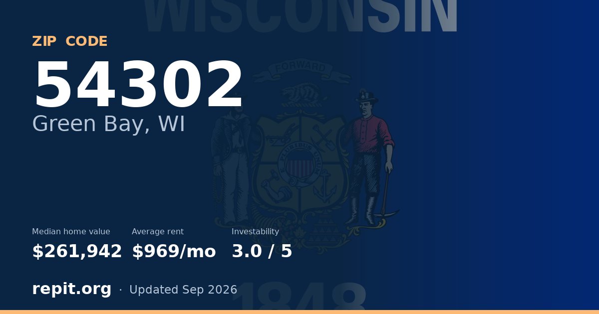 ZIP code 54302 (Green Bay, WI) — median home value $261,942, average rent $969/mo
