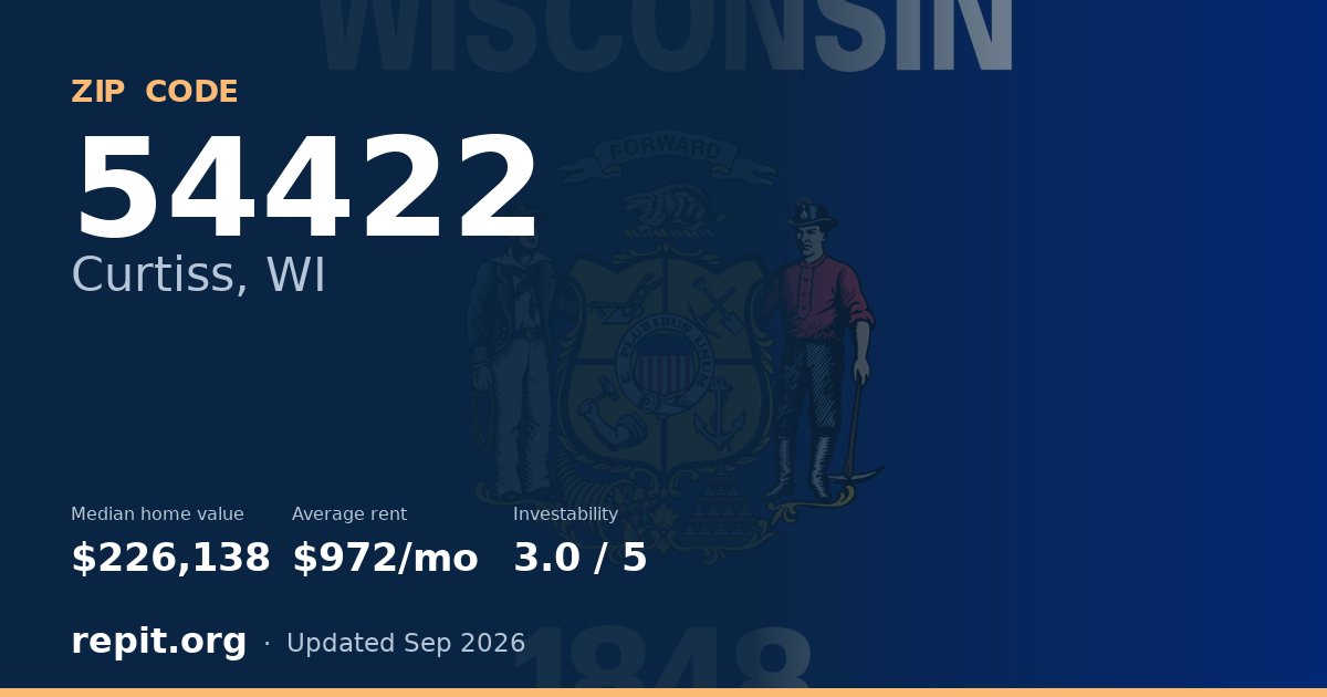 ZIP code 54422 (Curtiss, WI) — median home value $226,138, average rent $972/mo