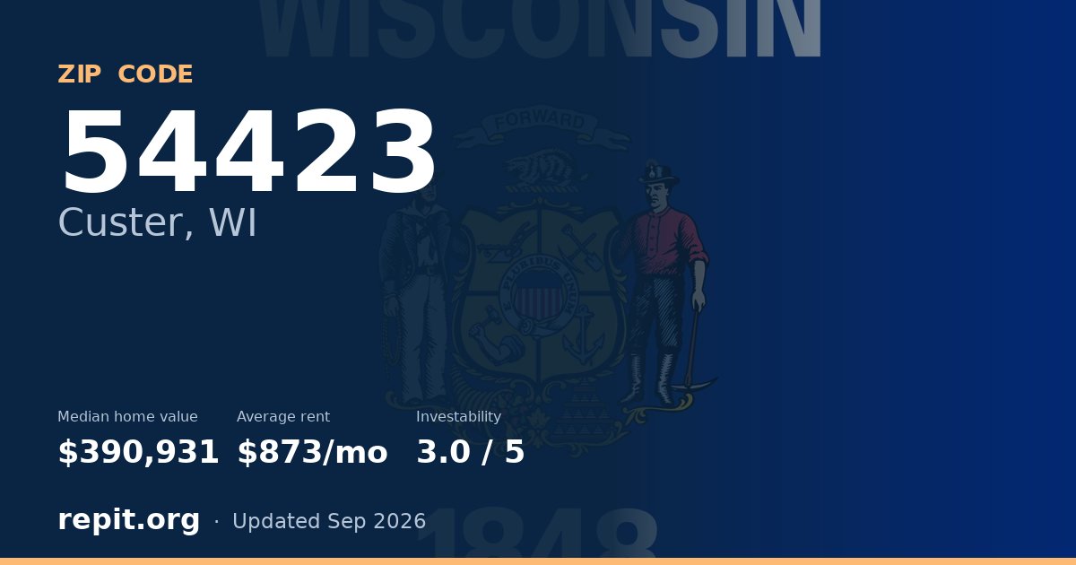 ZIP code 54423 (Custer, WI) — median home value $390,931, average rent $873/mo
