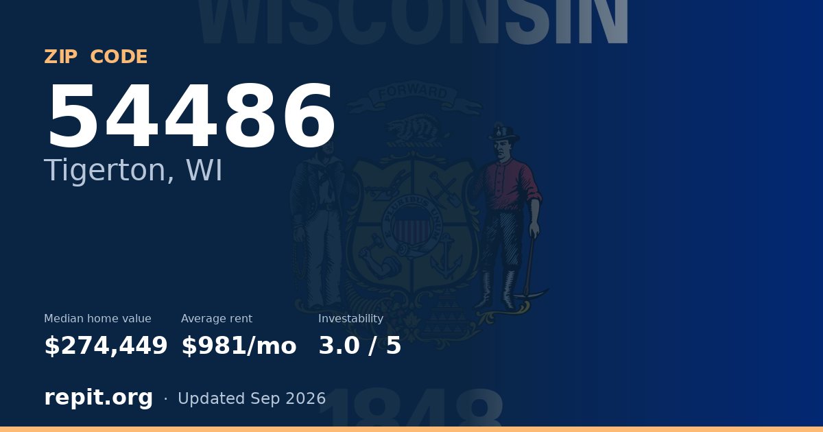 ZIP code 54486 (Tigerton, WI) — median home value $274,449, average rent $981/mo